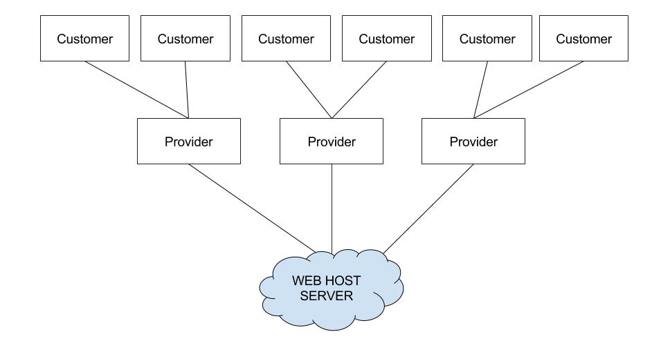 hosting-them