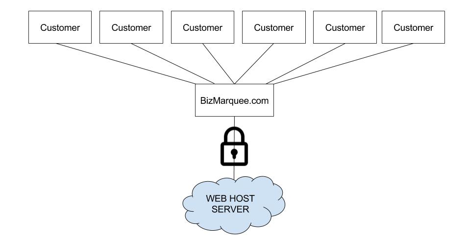 hosting-us